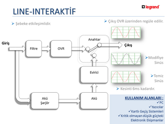 LINE INTERACTİVE UPS