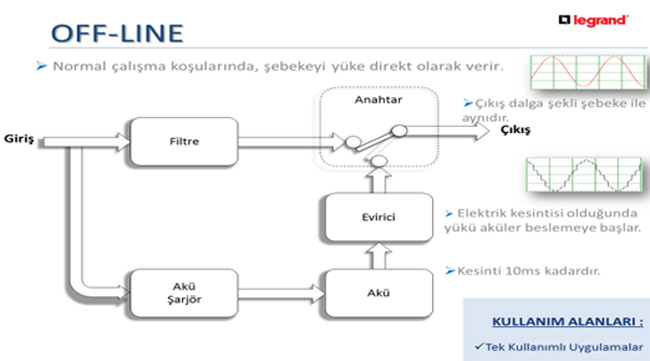 Line interactive ups nedir