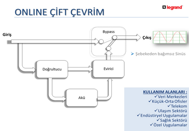 ONLINE ÇİFT ÇEVRİM UPS